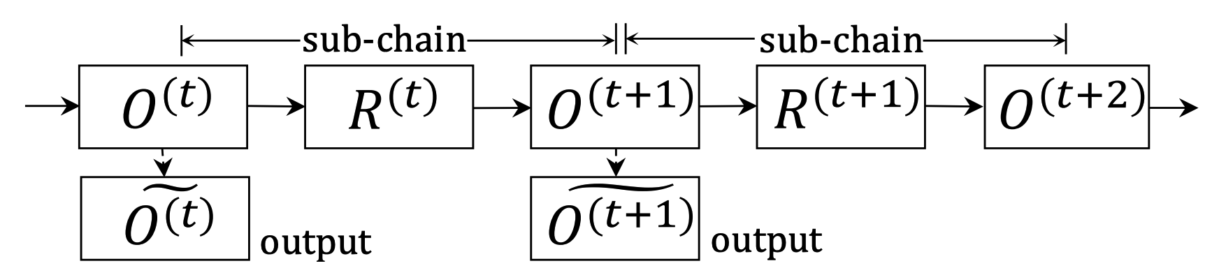 Chain of Reasoning for Visual Question Answering · Deep learning travels