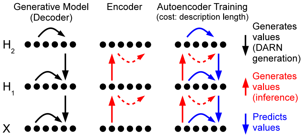 Autoregressive model machine store learning