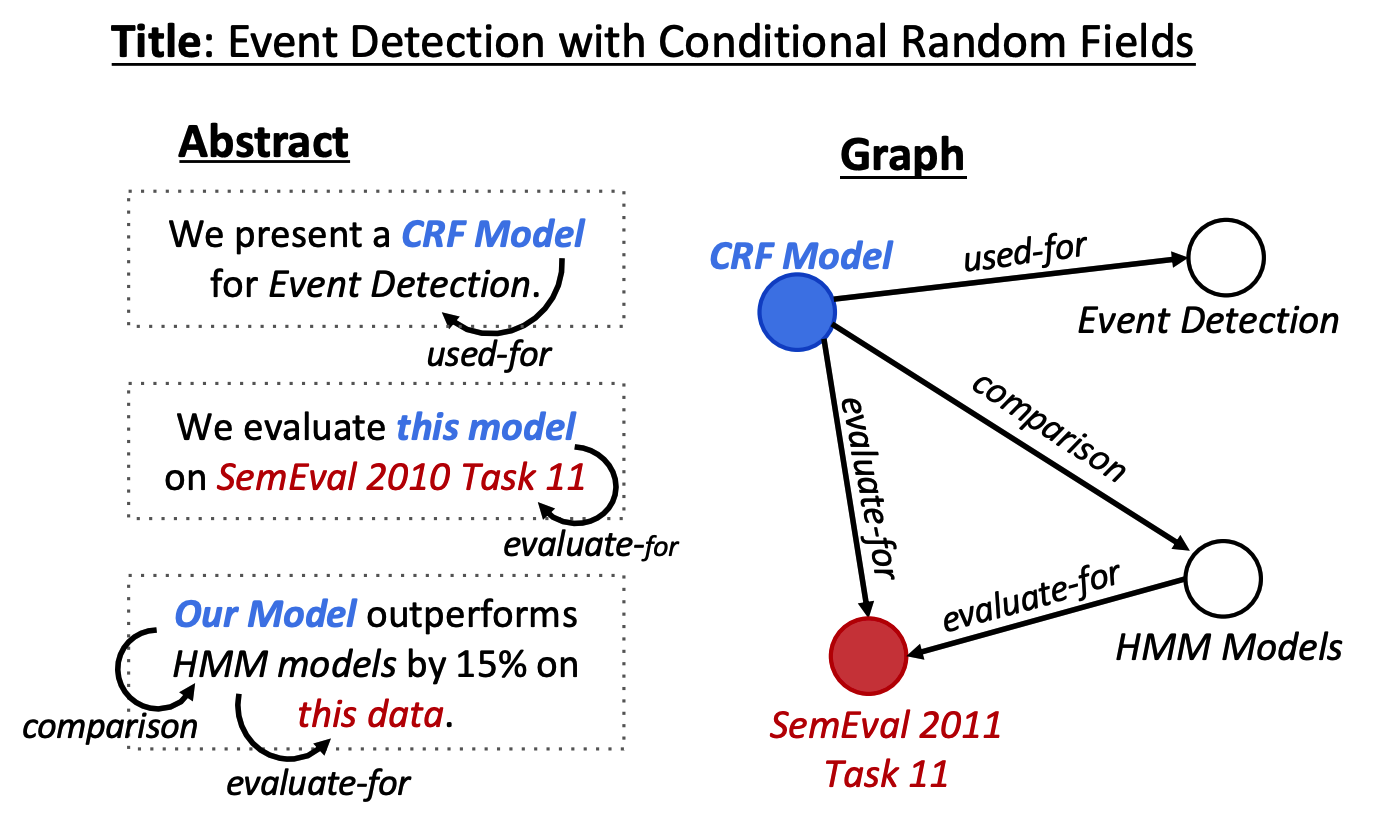 knowledge graph to text generation