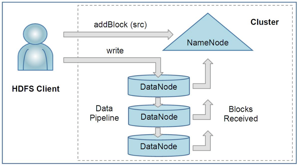 New file data