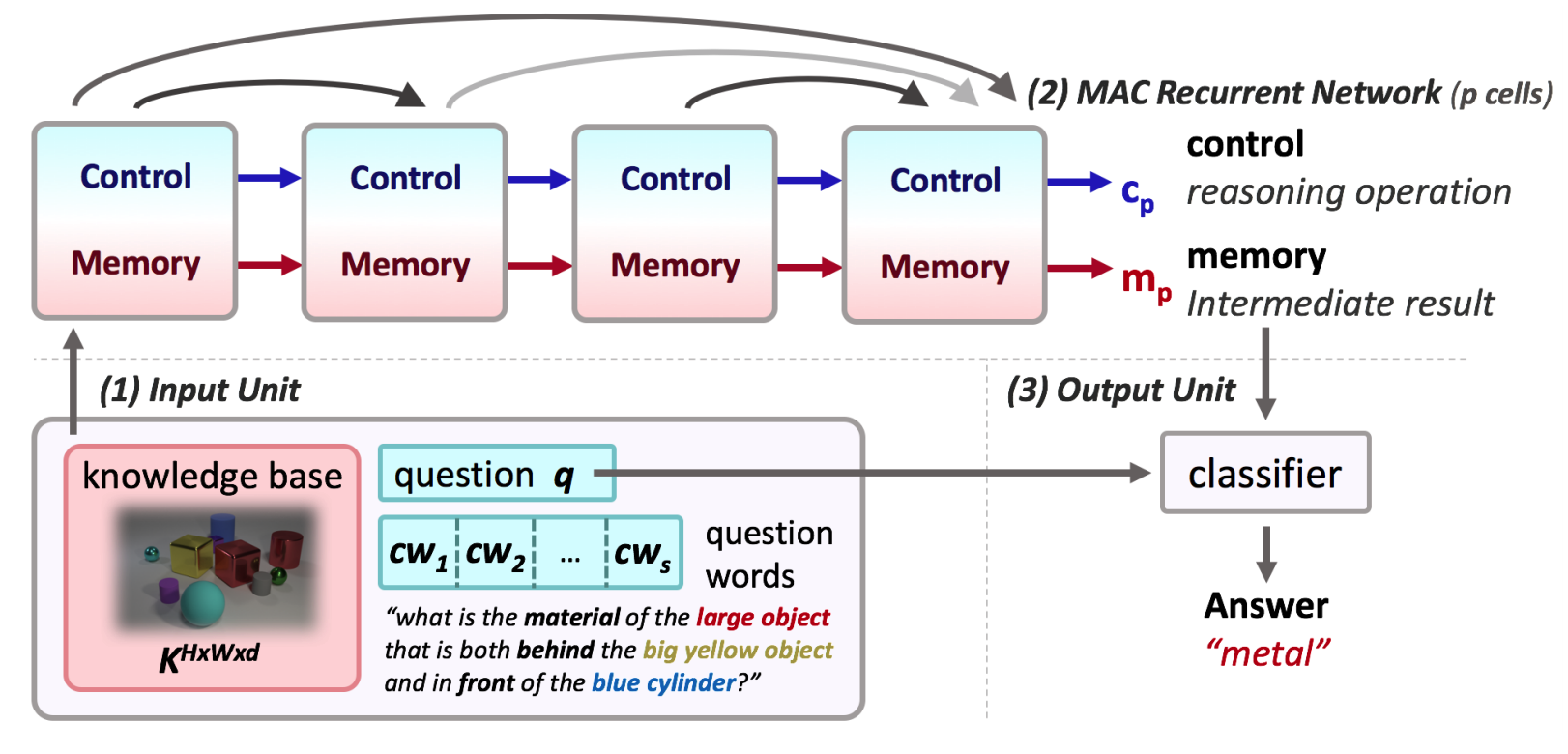 control p for mac